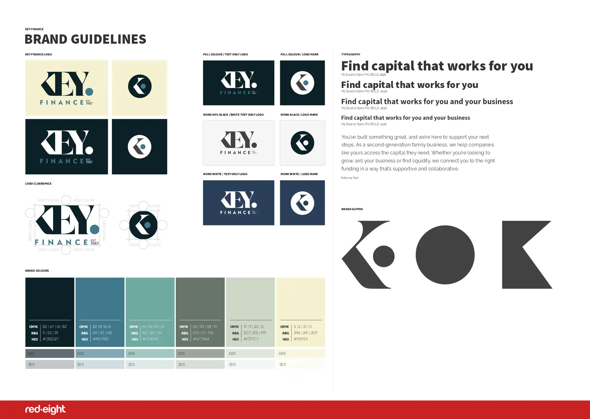 MINI BRAND GUIDE for Key Finance
